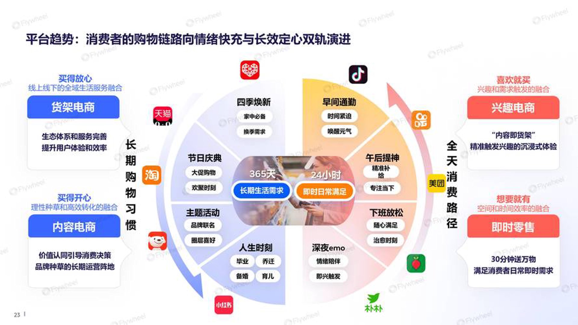 三弟淘电商